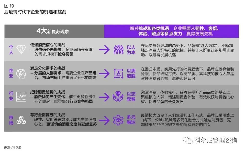 后疫情時代下企業的機遇和挑戰